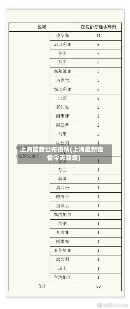 上海最新公布疫情(上海最新疫情今天新增)-第2张图片