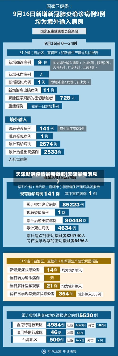 天津新冠疫情最新数据(天津最新消息)
