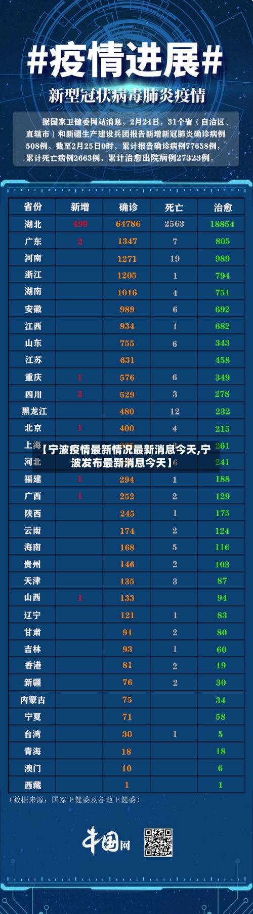 【宁波疫情最新情况最新消息今天,宁波发布最新消息今天】-第3张图片