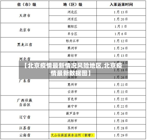 【北京疫情最新情况风险地区,北京疫情最新数据图】