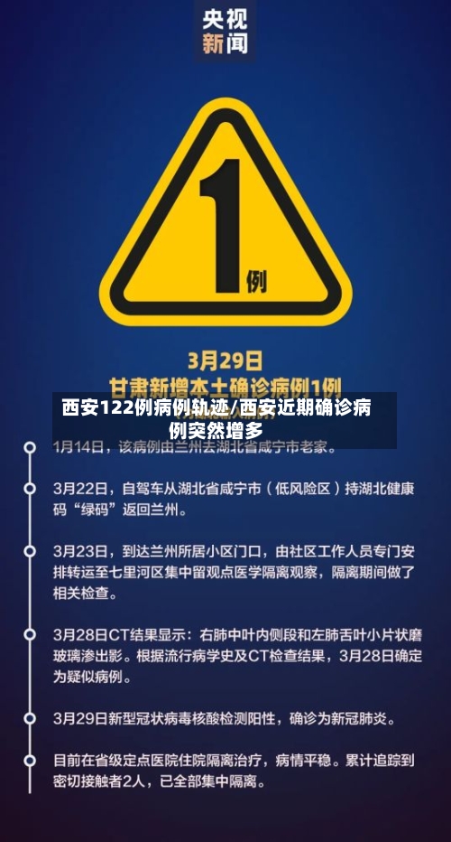 西安122例病例轨迹/西安近期确诊病例突然增多