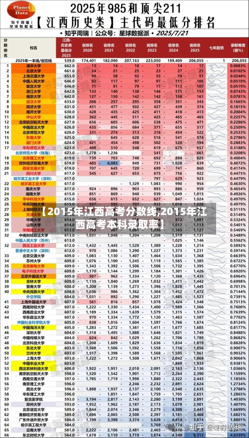 【2015年江西高考分数线,2015年江西高考本科录取率】-第2张图片
