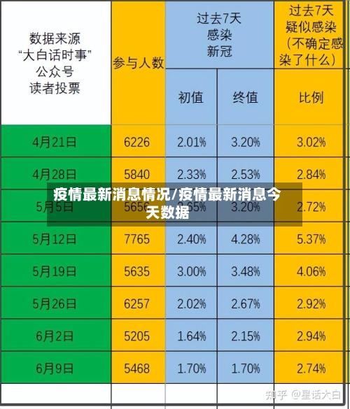 疫情最新消息情况/疫情最新消息今天数据