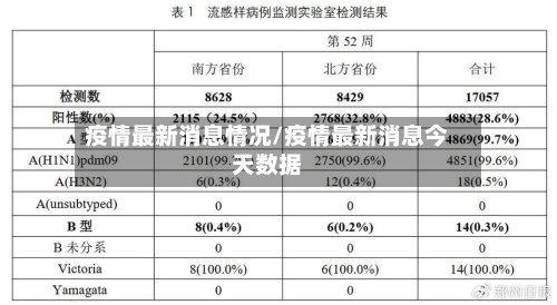 疫情最新消息情况/疫情最新消息今天数据-第2张图片