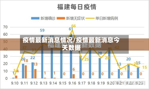 疫情最新消息情况/疫情最新消息今天数据-第3张图片