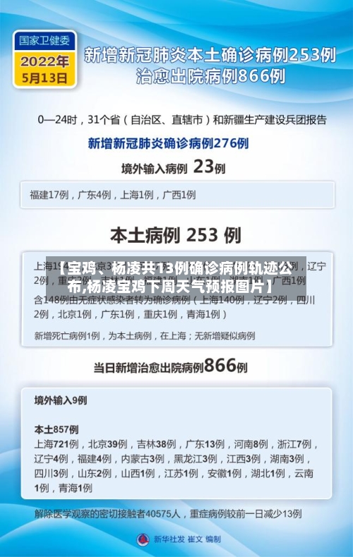 【宝鸡	、杨凌共13例确诊病例轨迹公布,杨凌宝鸡下周天气预报图片】-第2张图片