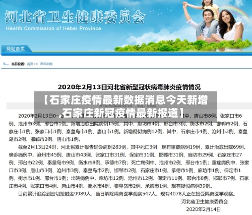 【石家庄疫情最新数据消息今天新增,石家庄新冠疫情最新报道】-第2张图片