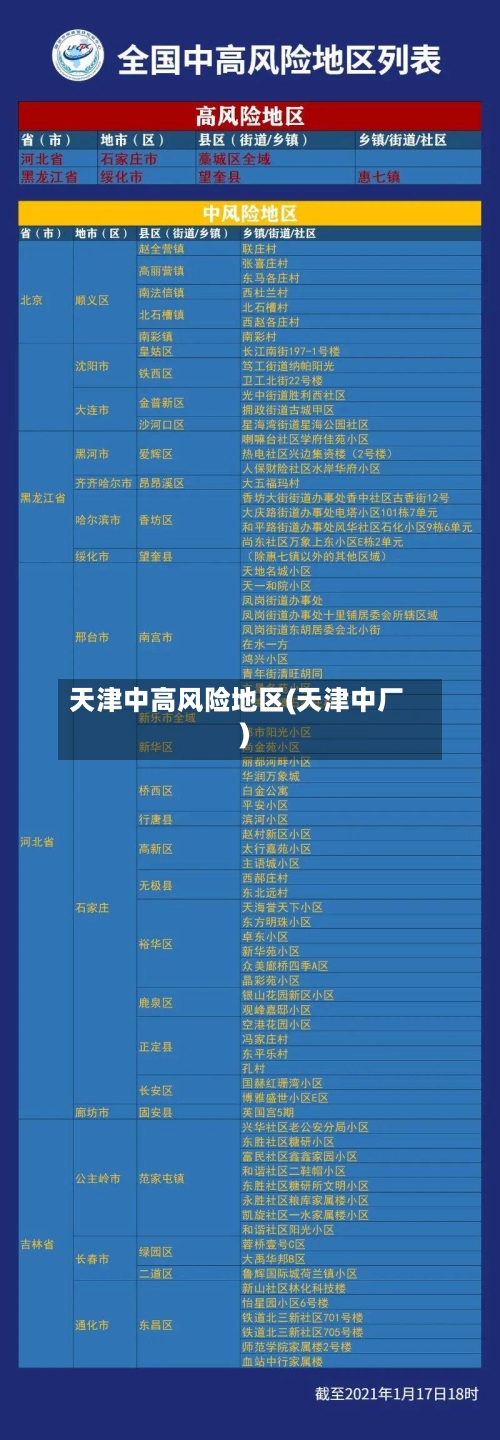 天津中高风险地区(天津中厂)-第2张图片