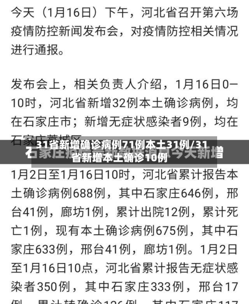 31省新增确诊病例71例本土31例/31省新增本土确诊10例-第3张图片