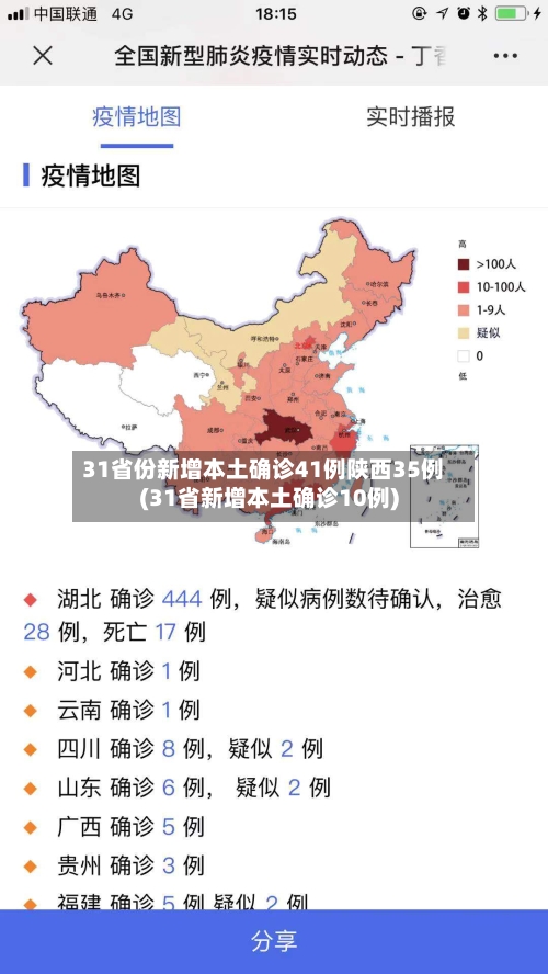31省份新增本土确诊41例陕西35例(31省新增本土确诊10例)