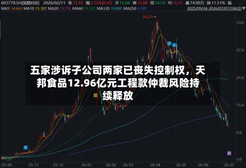 五家涉诉子公司两家已丧失控制权	，天邦食品12.96亿元工程款仲裁风险持续释放-第2张图片