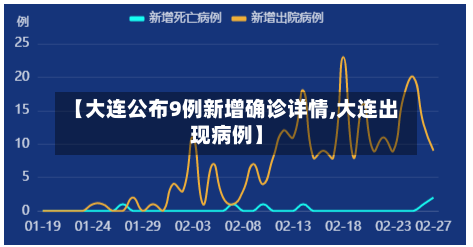 【大连公布9例新增确诊详情,大连出现病例】