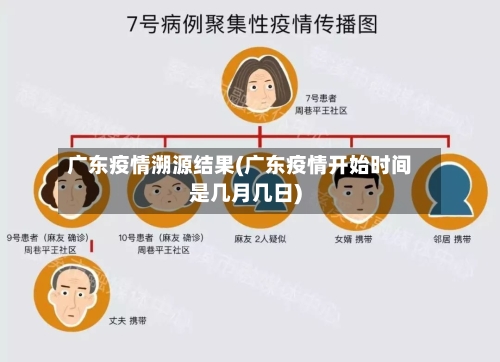 广东疫情溯源结果(广东疫情开始时间是几月几日)-第2张图片