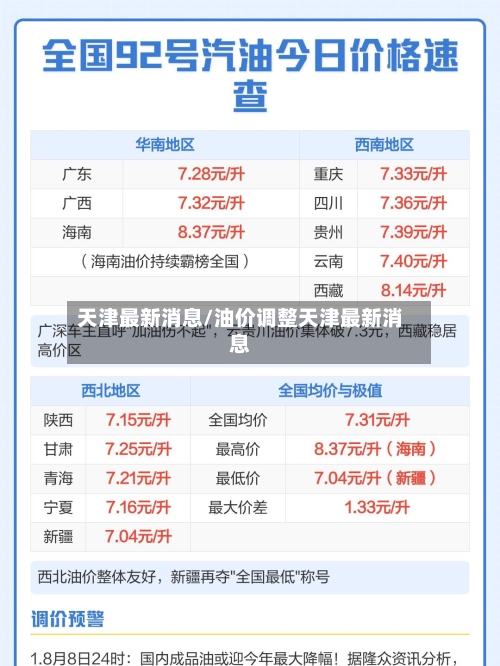 天津最新消息/油价调整天津最新消息-第3张图片