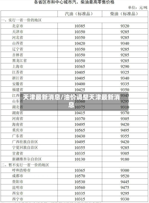 天津最新消息/油价调整天津最新消息