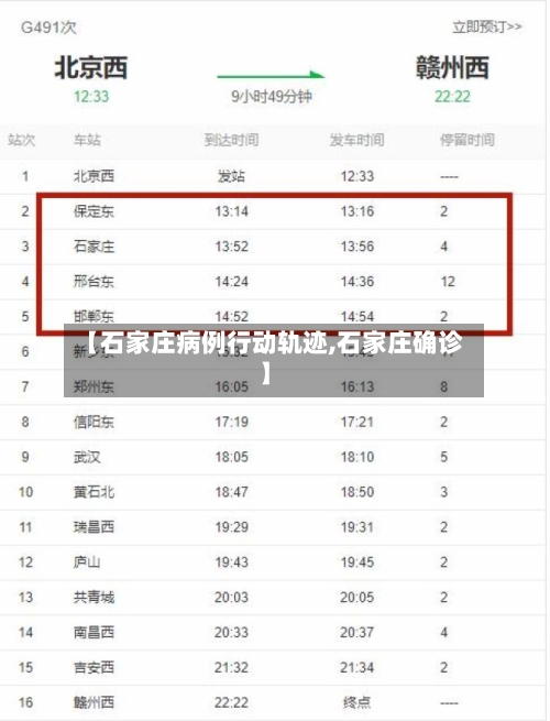 【石家庄病例行动轨迹,石家庄确诊】