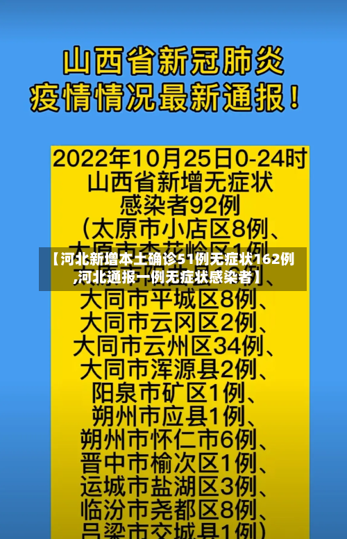 【河北新增本土确诊51例无症状162例,河北通报一例无症状感染者】