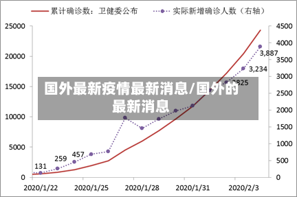国外最新疫情最新消息/国外的最新消息-第2张图片