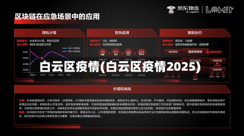 白云区疫情(白云区疫情2025)-第2张图片