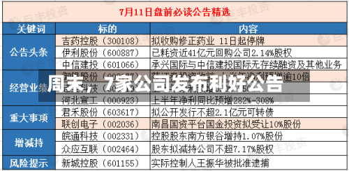 周末，7家公司发布利好公告-第2张图片