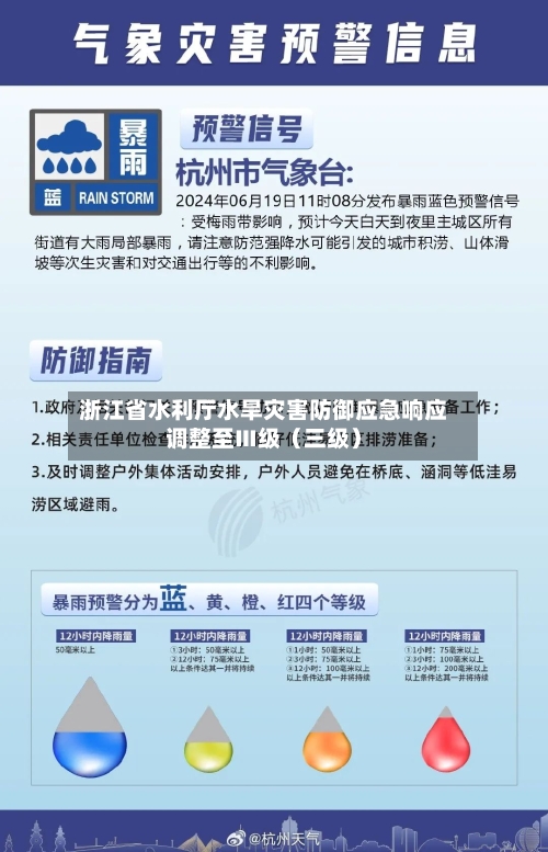 浙江省水利厅水旱灾害防御应急响应调整至Ⅲ级（三级）-第2张图片