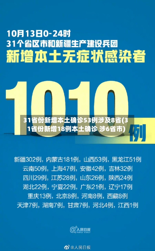 31省份新增本土确诊53例涉及8省(31省份新增18例本土确诊 涉6省市)
