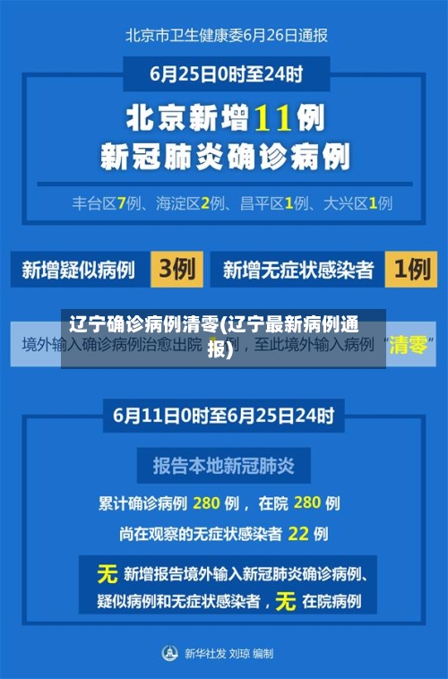 辽宁确诊病例清零(辽宁最新病例通报)-第2张图片