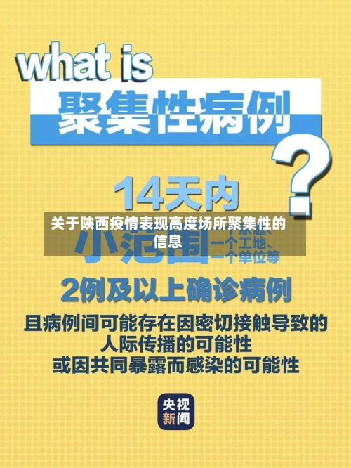 关于陕西疫情表现高度场所聚集性的信息