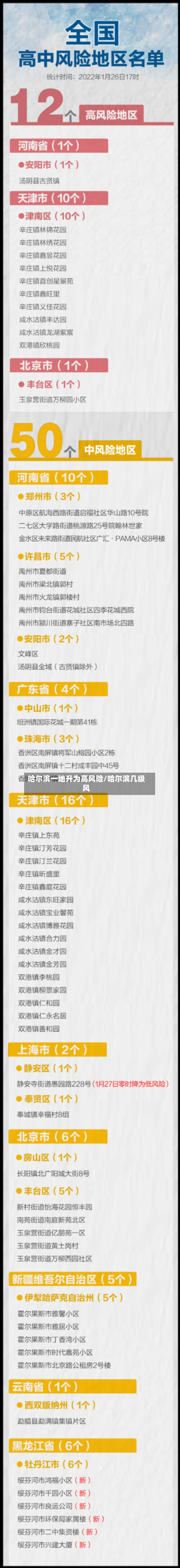 哈尔滨一地升为高风险/哈尔滨几级风-第2张图片