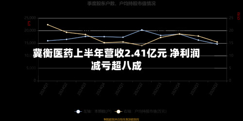 冀衡医药上半年营收2.41亿元 净利润减亏超八成-第2张图片