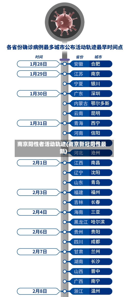 南京阳性者活动轨迹(南京新冠阳性最新)-第3张图片