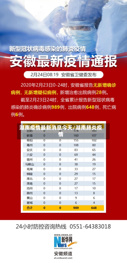 湖南疫情最新消息今天/湖南肺炎疫情