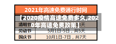 【2020疫情高速免费多久,2020年高速免费政策】