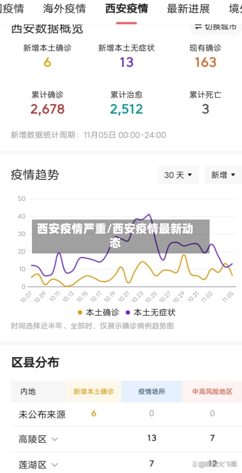 西安疫情严重/西安疫情最新动态