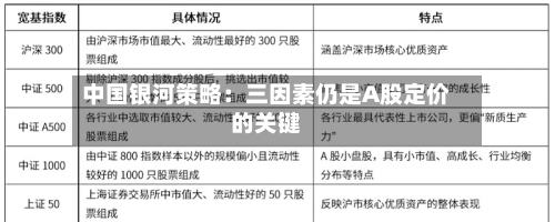 中国银河策略：三因素仍是A股定价的关键