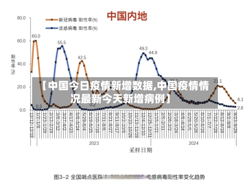 【中国今日疫情新增数据,中国疫情情况最新今天新增病例】