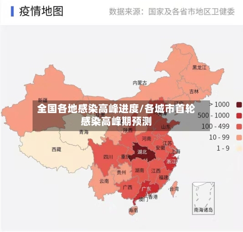 全国各地感染高峰进度/各城市首轮感染高峰期预测