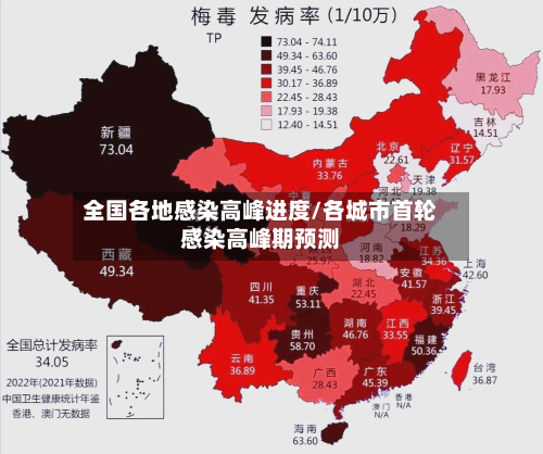 全国各地感染高峰进度/各城市首轮感染高峰期预测-第2张图片