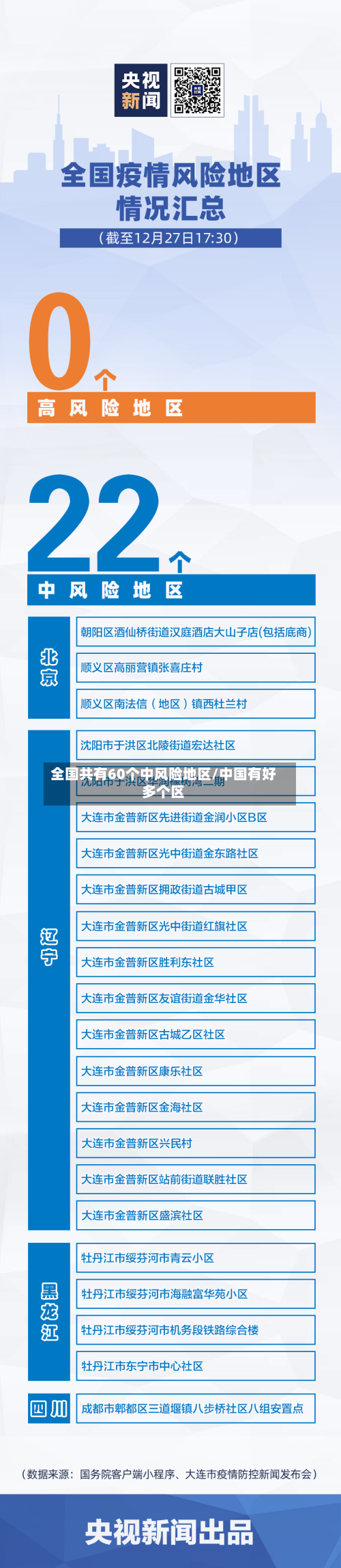 全国共有60个中风险地区/中国有好多个区