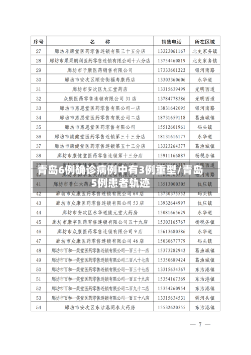 青岛6例确诊病例中有3例重型/青岛5例患者轨迹-第3张图片