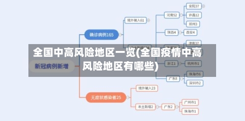 全国中高风险地区一览(全国疫情中高风险地区有哪些)-第2张图片