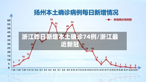 浙江昨日新增本土确诊74例/浙江最近新冠-第2张图片