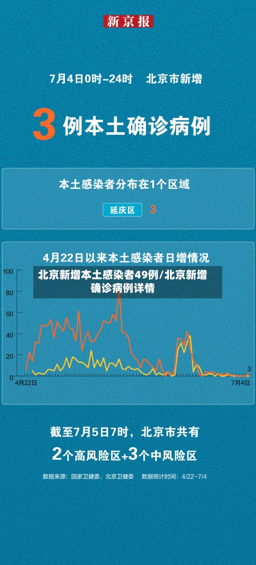 北京新增本土感染者49例/北京新增确诊病例详情