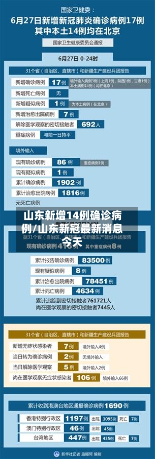 山东新增14例确诊病例/山东新冠最新消息今天-第2张图片
