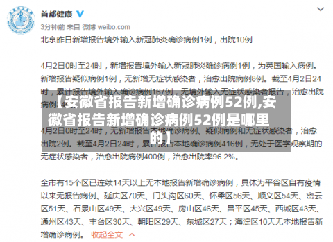 【安徽省报告新增确诊病例52例,安徽省报告新增确诊病例52例是哪里的】-第3张图片