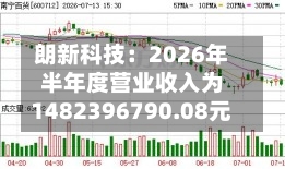 朗新科技：2026年半年度营业收入为1482396790.08元-第2张图片