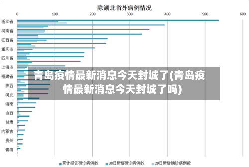 青岛疫情最新消息今天封城了(青岛疫情最新消息今天封城了吗)-第2张图片