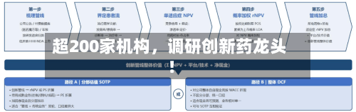 超200家机构，调研创新药龙头！
