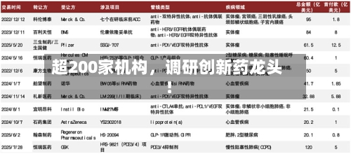 超200家机构	，调研创新药龙头！-第3张图片