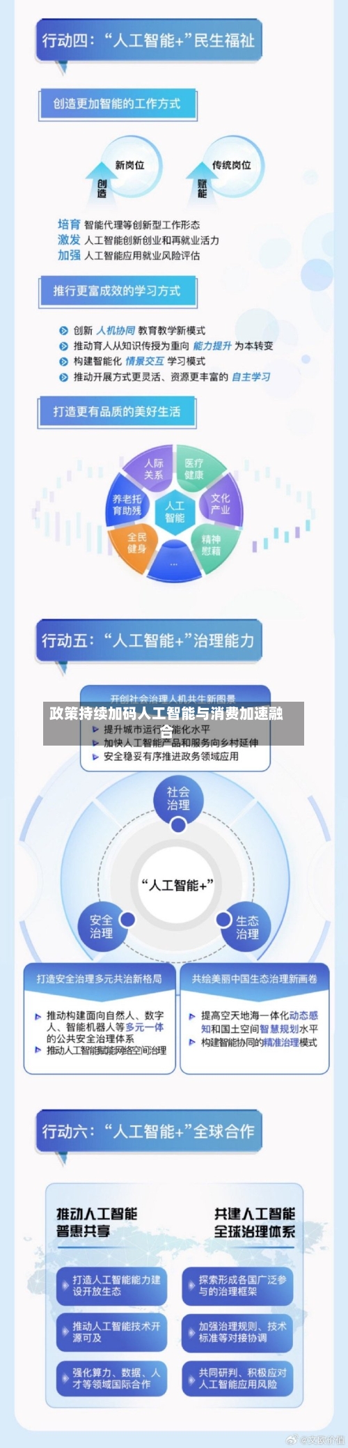 政策持续加码人工智能与消费加速融合